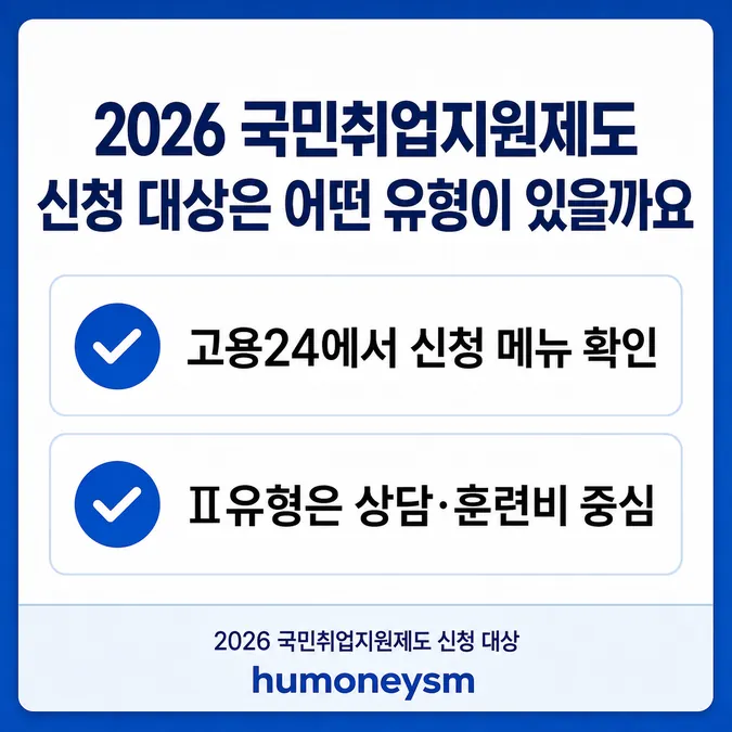 2026 국민취업지원제도 신청 대상 나는 해당될까 - 2026 국민취업지원제도 신청 대상은 어떤 유형이 있을까요 카드뉴스