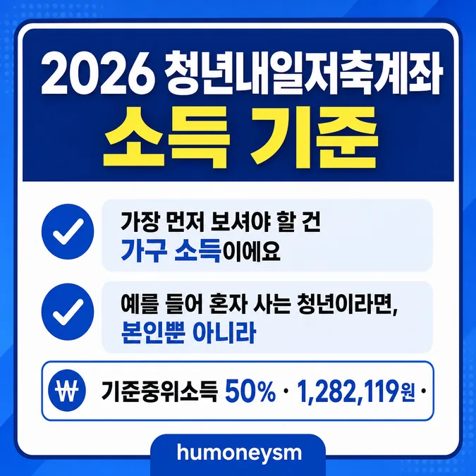 2026 청년내일저축계좌 소득 기준 - 2026 청년내일저축계좌 소득 기준, 2026년 가구 소득 조건, 나는 해당될까 카드뉴스