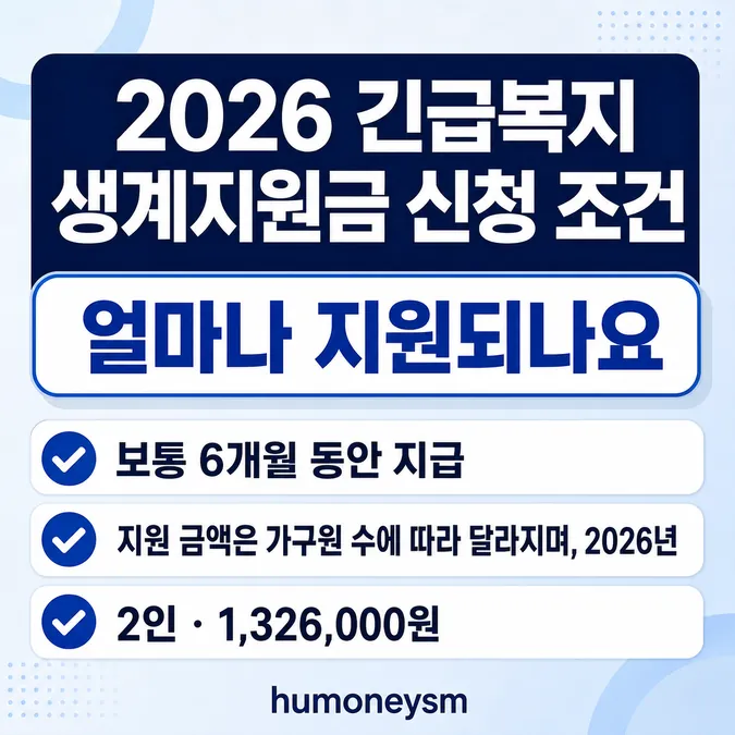 2026 긴급복지 생계지원금 신청 조건, 미리 해 두세요 - 얼마나 지원되나요 카드뉴스