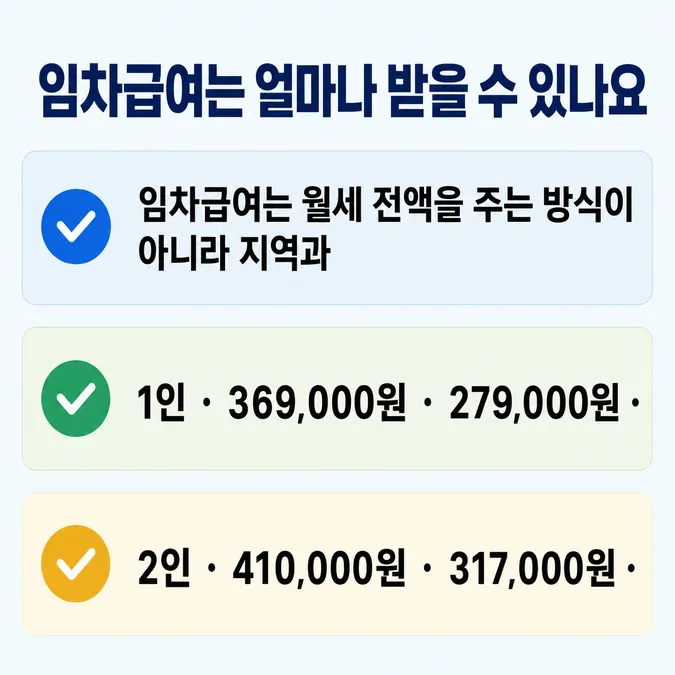 2026 주거급여 신청 대상 임차급여 - 임차급여는 얼마나 받을 수 있나요 카드뉴스