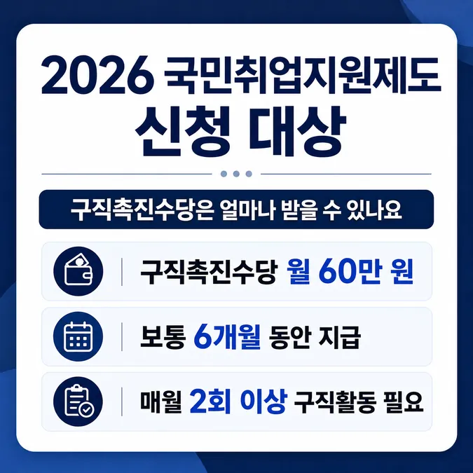 2026 국민취업지원제도 신청 대상 나는 해당될까 - 구직촉진수당은 얼마나 받을 수 있나요 카드뉴스