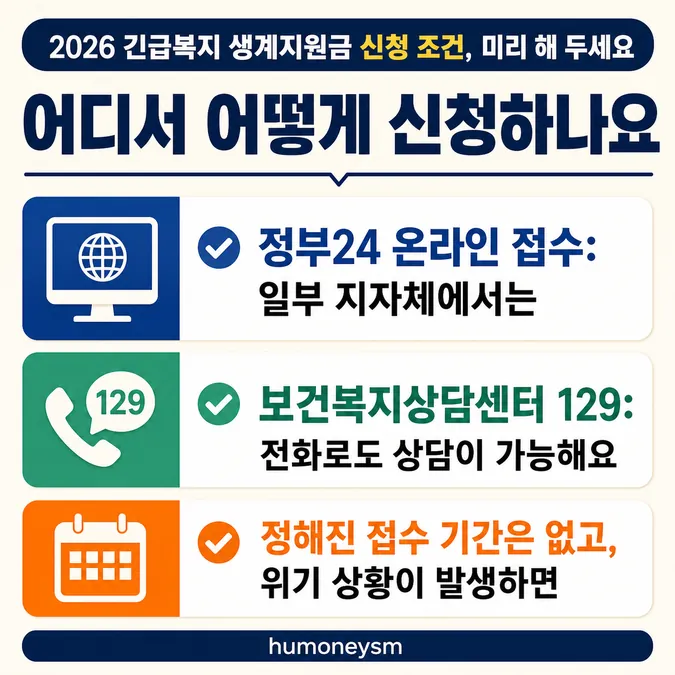 2026 긴급복지 생계지원금 신청 조건, 미리 해 두세요 - 어디서 어떻게 신청하나요 카드뉴스
