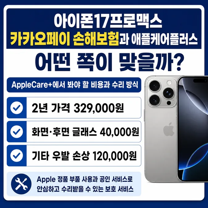 아이폰17프로맥스 카카오페이 손해보험과 애플케어플러스 어떤 쪽이 맞을까 - AppleCare+에서 봐야 할 비용과 수리 방식 카드뉴스