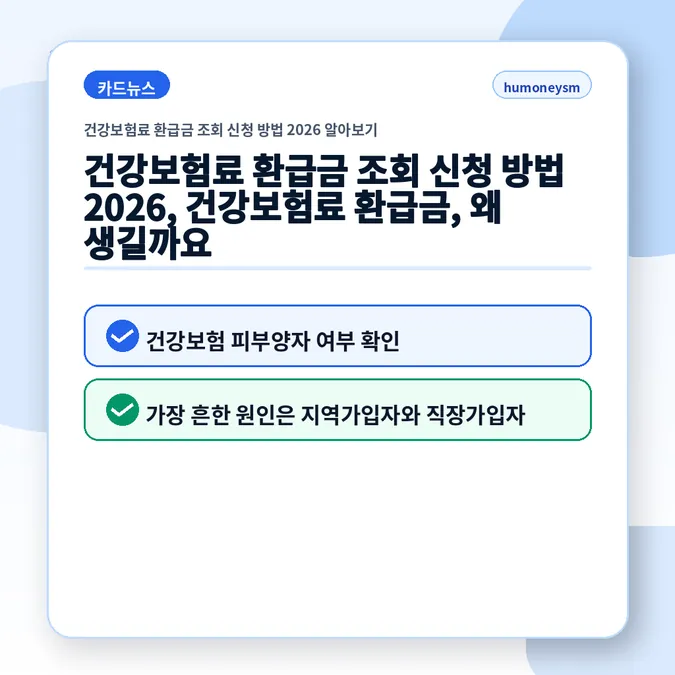 건강보험료 환급금 조회 신청 방법 2026 알아보기 - 건강보험료 환급금 조회 신청 방법 2026, 건강보험료 환급금, 왜 생길까요 카드뉴스