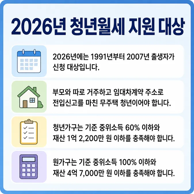 청년월세지원 2026 소득 조건과 지급일 알아보기 - 청년월세지원 2026 신청 대상과 소득 조건 카드뉴스
