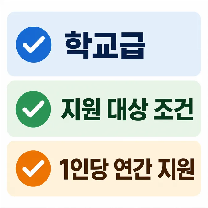 교육급여 바우처 사용처 잔액조회 2026 대상과 이용 방법 - 중위소득 50% 이하 가구라면 학년별로 얼마를 받나요 카드뉴스