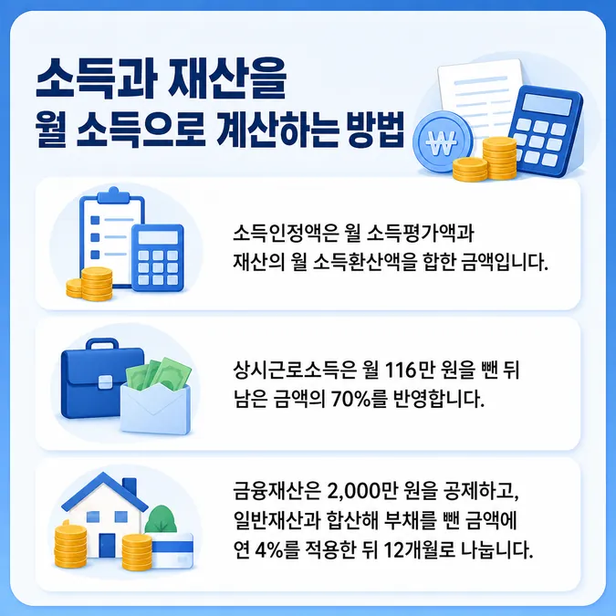 기초연금 모의계산 소득인정액 확인 방법 - 기초연금 소득인정액 계산식과 입력 항목 카드뉴스
