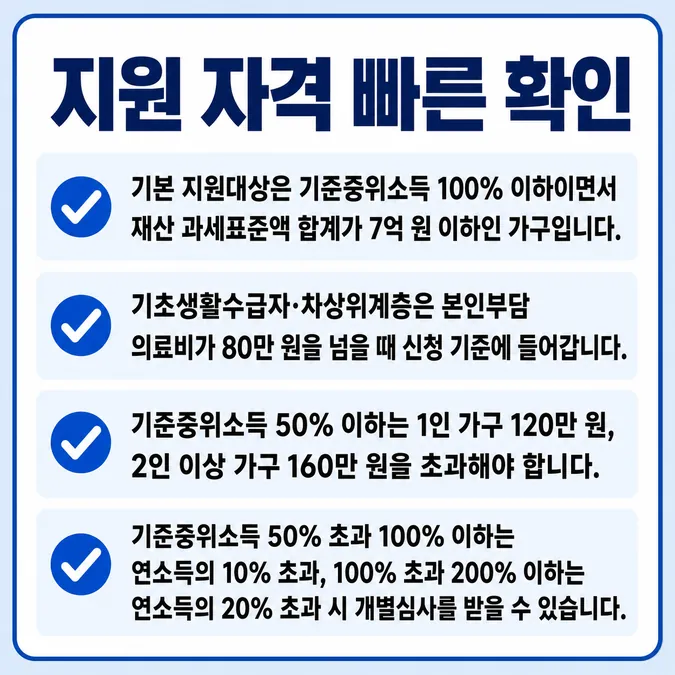 재난적의료비 지원 자격 서류와 신청 방법 알아보기 - 재난적의료비 지원 자격은 소득·재산·의료비로 판단합니다 카드뉴스