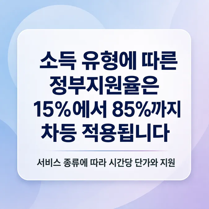 아이돌봄 서비스 정부지원금 소득기준과 신청방법 - 소득 유형에 따른 정부지원율은 15%에서 85%까지 차등 적용됩니다 카드뉴스
