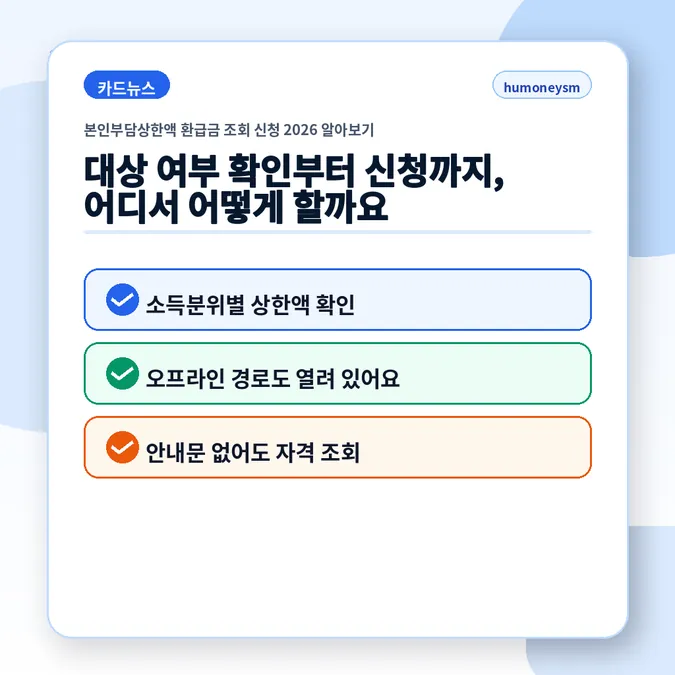 본인부담상한액 환급금 조회 신청 2026 알아보기 - 대상 여부 확인부터 신청까지, 어디서 어떻게 할까요 카드뉴스
