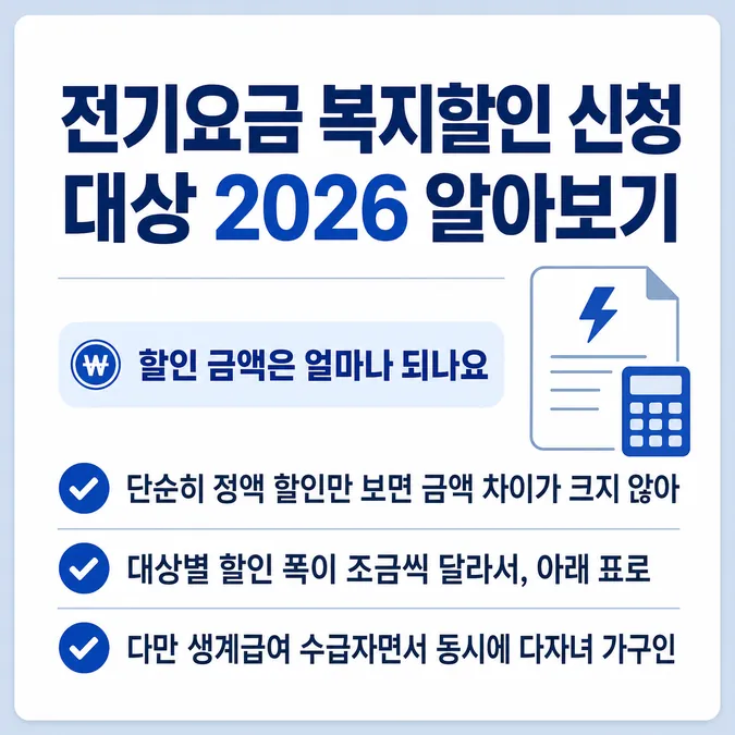 전기요금 복지할인 신청 대상 2026 알아보기 - 할인 금액은 얼마나 되나요 카드뉴스