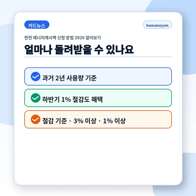 한전 에너지캐시백 신청 방법 2026 알아보기 - 얼마나 돌려받을 수 있나요 카드뉴스