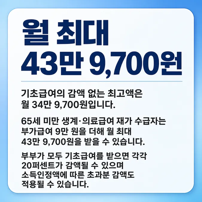 장애인연금 수급자격 소득기준과 신청방법 - 2026년 장애인연금 지급액과 감액 기준 카드뉴스