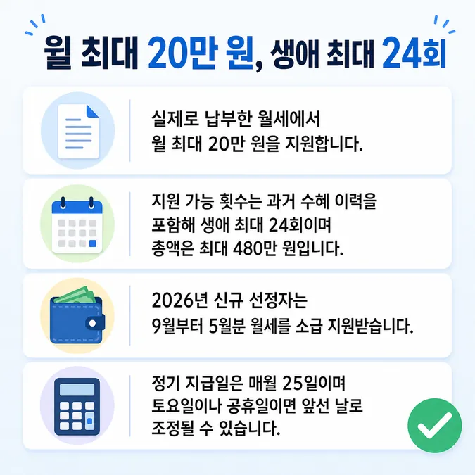 청년월세지원 2026 소득 조건과 지급일 알아보기 - 청년월세지원 금액과 지급일 카드뉴스