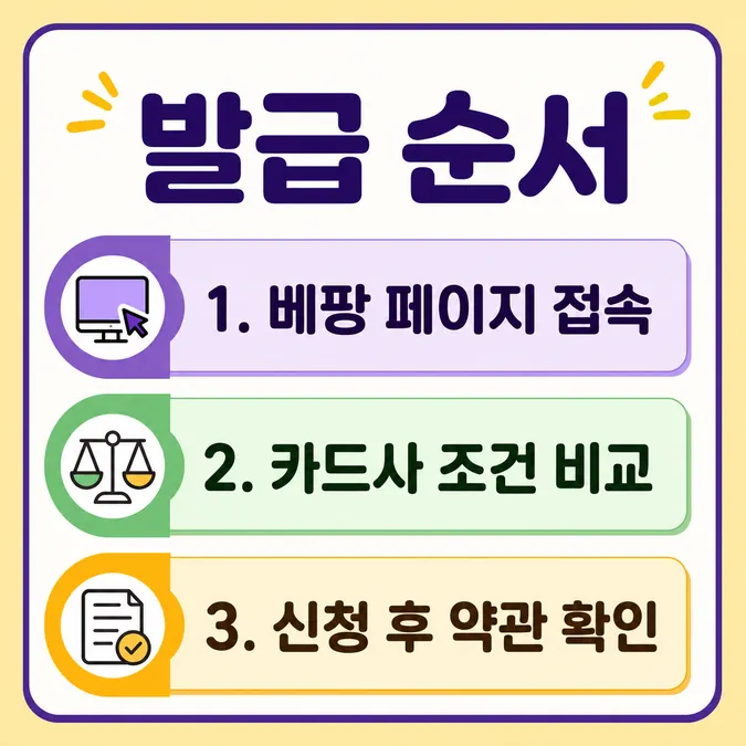 국민행복카드 베팡 발급법, 베팡에서 발급받기 전 할 것들 - 베팡에서 국민행복카드 발급받는 순서 카드뉴스