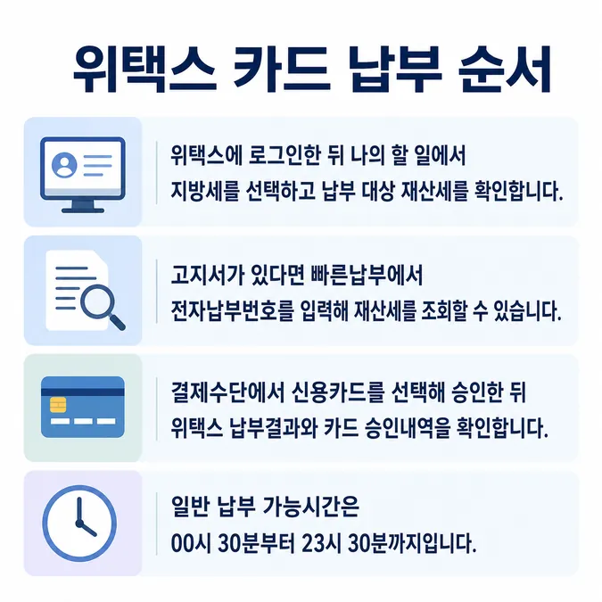 재산세 납부기간 조회와 카드 납부 방법 알아보기 - 위택스에서 재산세 조회하고 카드로 납부하는 방법 카드뉴스
