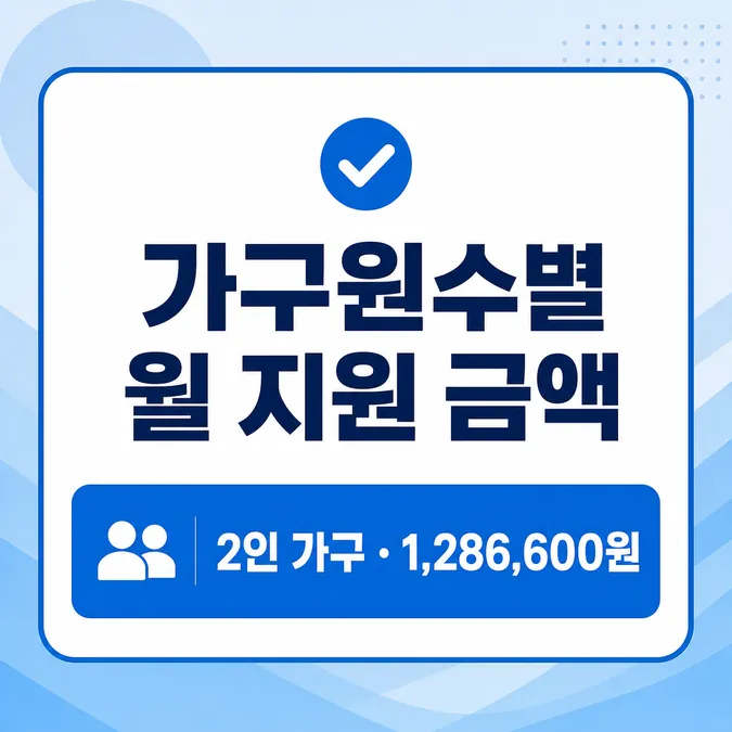 긴급복지 생계지원금 신청 서류와 연장 조건 알아보기 - 가구원수별 월 지원 금액은 얼마인가요 카드뉴스