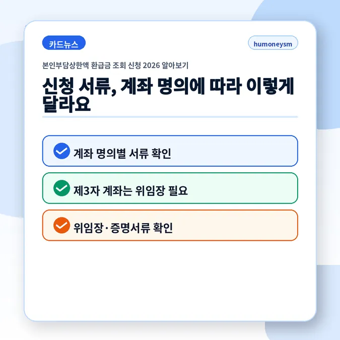 본인부담상한액 환급금 조회 신청 2026 알아보기 - 신청 서류, 계좌 명의에 따라 이렇게 달라요 카드뉴스