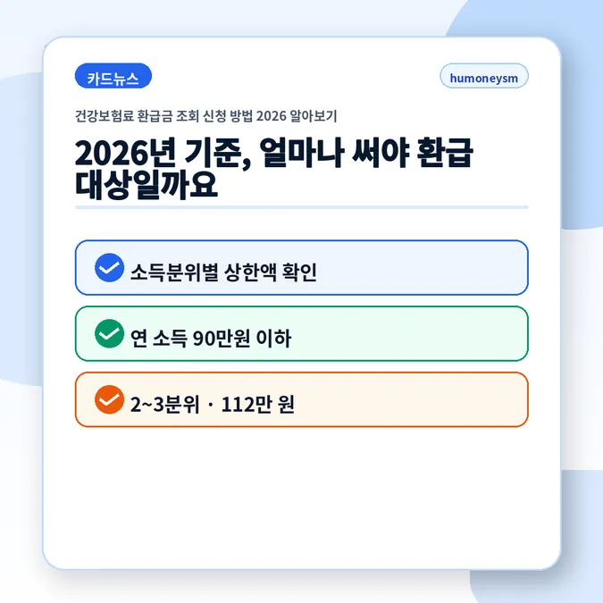 건강보험료 환급금 조회 신청 방법 2026 알아보기 - 2026년 기준, 얼마나 써야 환급 대상일까요 카드뉴스