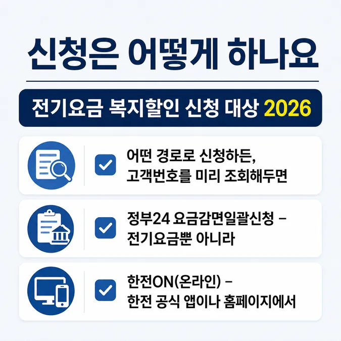 전기요금 복지할인 신청 대상 2026 알아보기 - 신청은 어떻게 하나요 카드뉴스