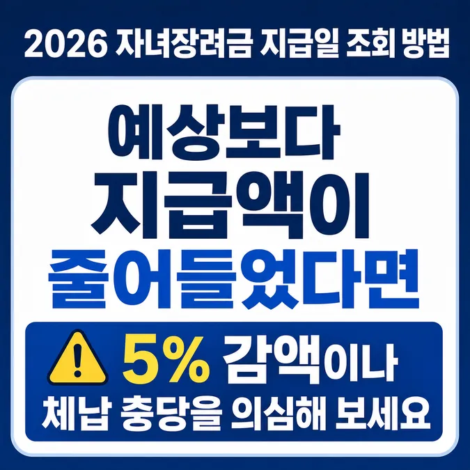 2026 자녀장려금 지급일 조회 방법 알아보기 - 예상보다 지급액이 줄어들었다면 5% 감액이나 체납 충당을 의심해 보세요 카드뉴스