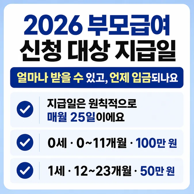 2026 부모급여 신청 대상 지급일 조건 - 얼마나 받을 수 있고, 언제 입금되나요 카드뉴스
